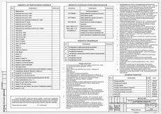 17-ти этажный жилой дом с 2-х уровневой подземной парковкой и встроенными торгово-офисными помещениями (основные показатели)
